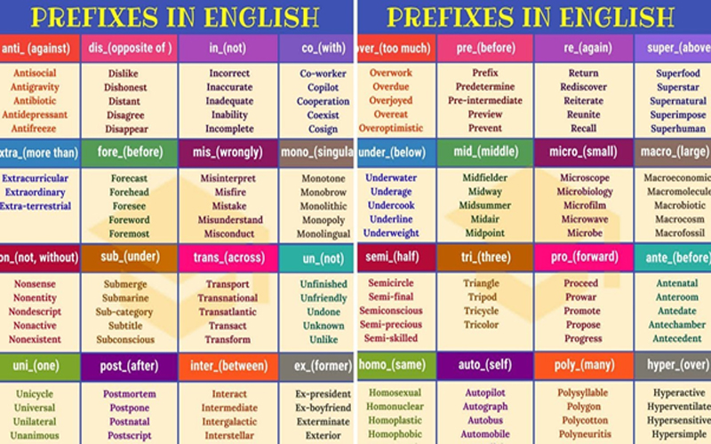 جدول پیشوند و پسوندها در زبان انگلیسی