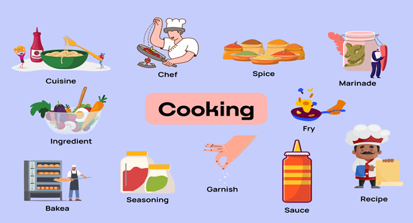 کلمات و اصطلاحات آشپزی به انگلیسی